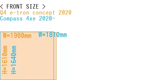 #Q4 e-tron concept 2020 + Compass 4xe 2020-